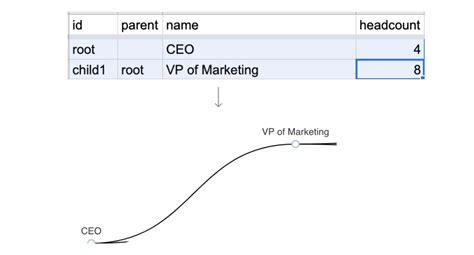 Image result for Compiler Tree Chart