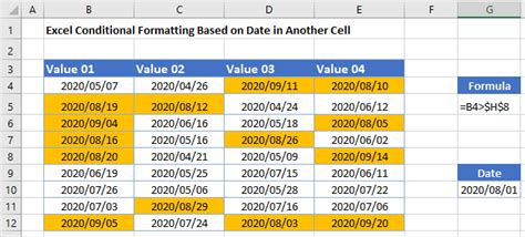 Image result for Conditional Formatting Date Compaison