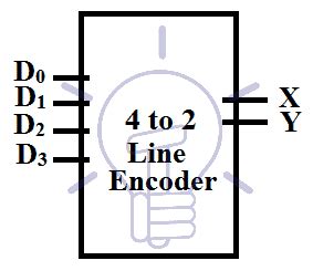 Image result for 4 to 2 Encoder Circuit