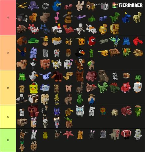 Toradh íomhá ar Gold Lock Tier List Roblox