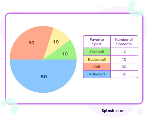 Afbeeldingsresultaten voor Data Definition Table Example
