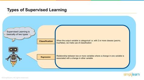 Image result for Unsupervised Learning Types Simplilearn