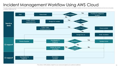 Image result for Incident Management Workflow