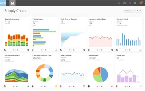 Analytics Dashboard Design に対する画像結果
