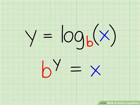 Solving Logarithms に対する画像結果