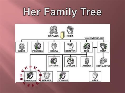 Image result for Hephaestus Family Tree