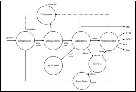 Image result for Doxygen Inheritance Diagram