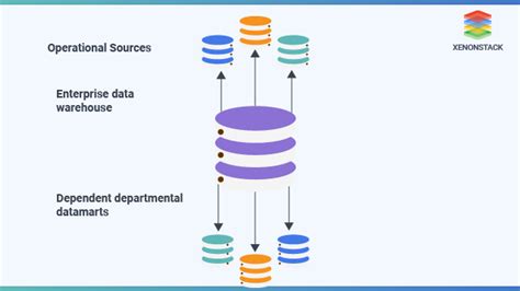 AWS Data Mart に対する画像結果