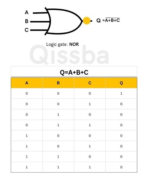 Or Boolean Operator Computer Science に対する画像結果