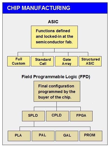 Image result for How to Use an ASIC Key