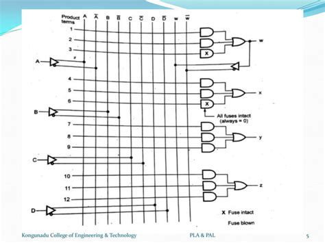 Toradh íomhá ar Programmable Logic Array. With Fuses