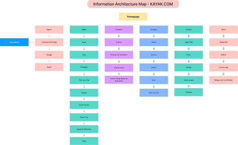 Image result for Information Map for Business Architecture