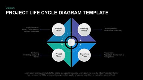 Afbeeldingsresultaten voor Rolls-Royce Product Life Cycle Chart