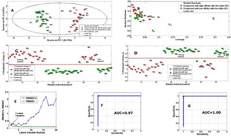 Image result for Pca Machine Learning Potential