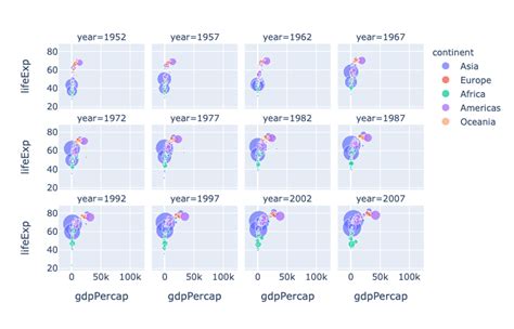 Image result for Multivariate Data Matrix Representation