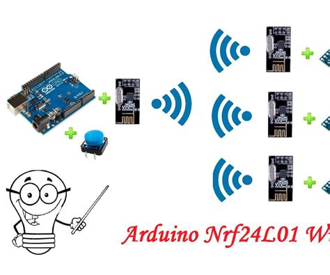 Image result for Arduino Idec1101 Draadloze Module
