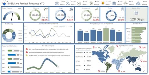 Image result for Dashboard Graph Excel