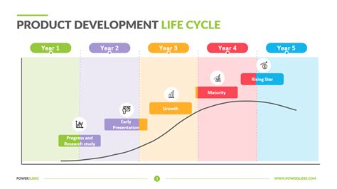 Afbeeldingsresultaten voor Rolls-Royce Product Life Cycle Chart