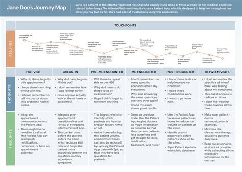 Patient Journey Map に対する画像結果