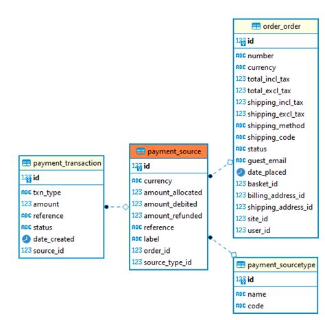 Toradh íomhá ar Django ERD Diagram