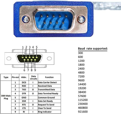 Image result for Serial Port Adapter
