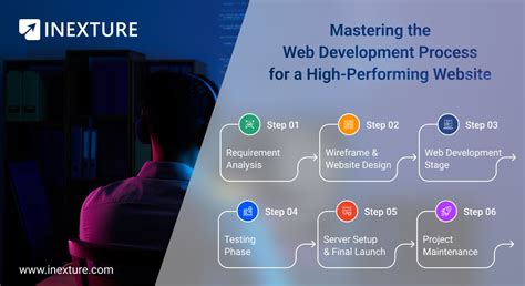 تصویر کا نتیجہ برائے Web Development Process Characatuer