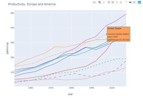 Image result for Plotly Time Chart