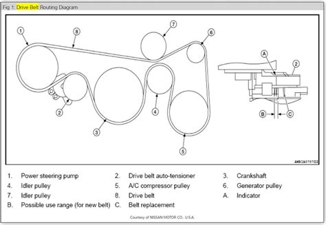 Toradh íomhá ar Routing Diagram