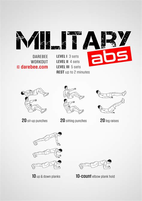 Image result for ABS Workout for Beginners