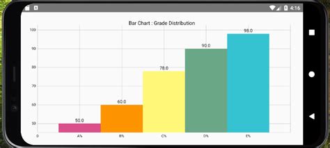 Image result for Android Bar Chart