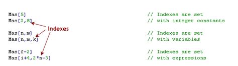Afbeeldingsresultaten voor Append to Array Variable Name