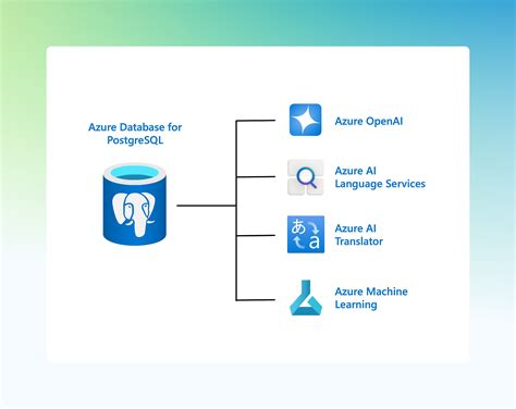 Azure Database for PostgreSQL Vnet Delegation Architecture に対する画像結果