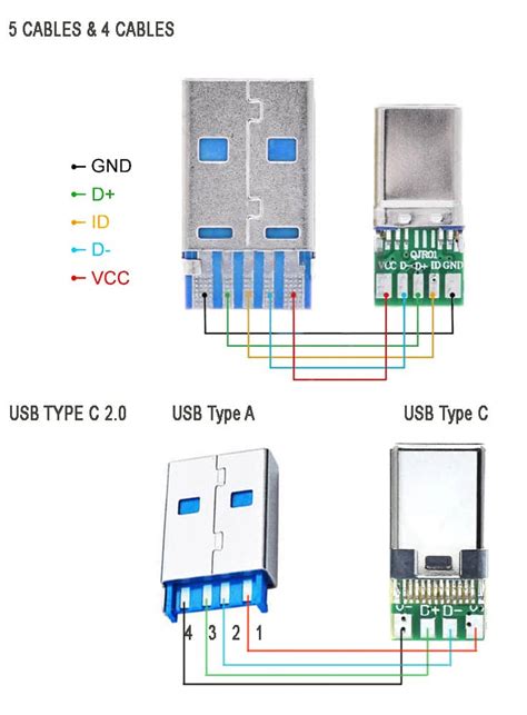 USB Connector Pinout に対する画像結果
