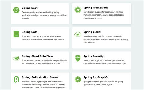 Spring Boot Core-க்கான படிம முடிவு