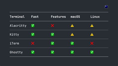 Image result for Golang Command Line GUI