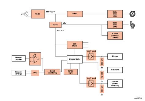 Image result for System Context Diagram Washing Machine