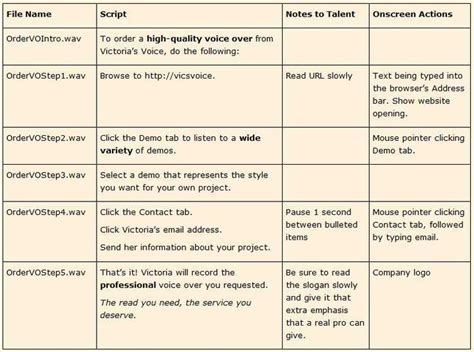 Toradh íomhá ar Advertisement Demo Script