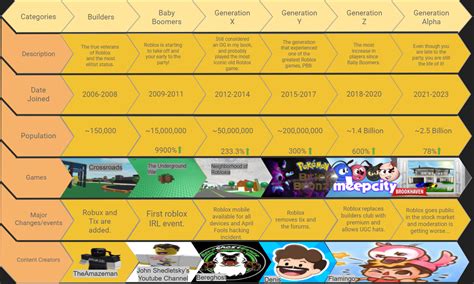 What Is a Robloxian に対する画像結果