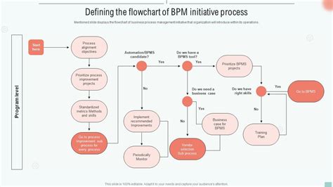 Image result for BPM Flowchart Example