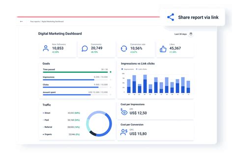 Image result for Data Visualization Dashboard
