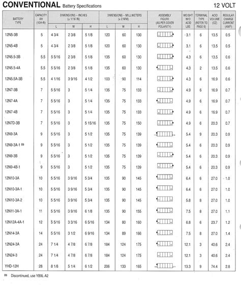 Image result for battery type chart