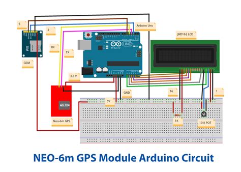 Image result for GPS Schematic/Diagram