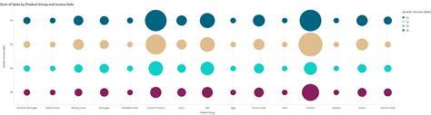 Image result for Grid Chart C#