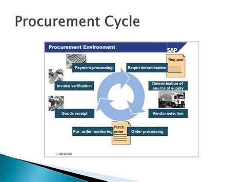 Afbeeldingsresultaten voor SAP Purchasing Organization Definition
