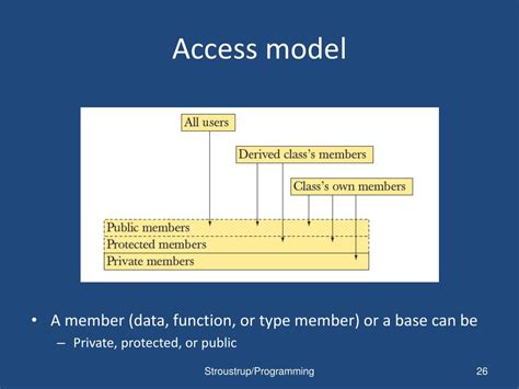 Image result for Pure Virtual Functions Purpose