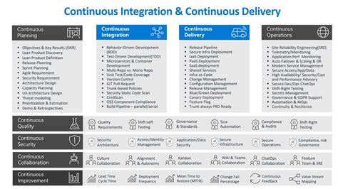 Toradh íomhá ar GitLab CI Cheat Sheet