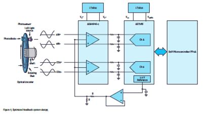Motor Controller with Optical Encoder Feedback に対する画像結果