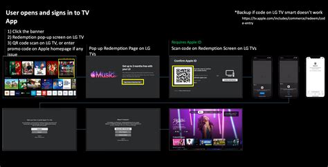 Image result for LG TV Code Retrieve
