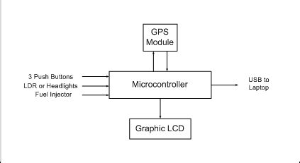 Image result for GPS Schematic/Diagram