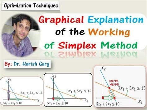 Afbeeldingsresultaten voor Graphical Form of the Simplex Method